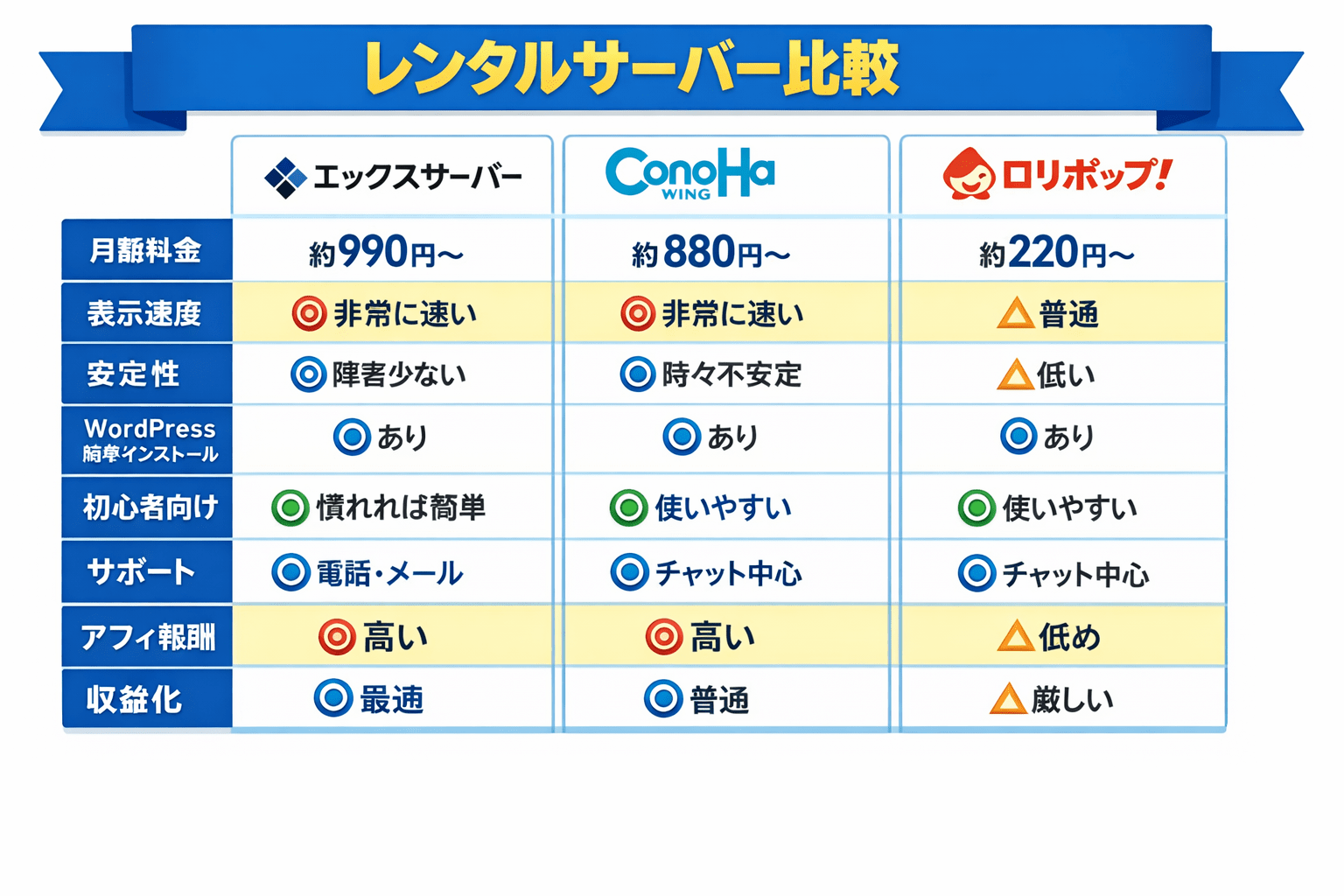エックスサーバーの評判は?口コミ・メリットデメリットを本音で解説【初心者向け】